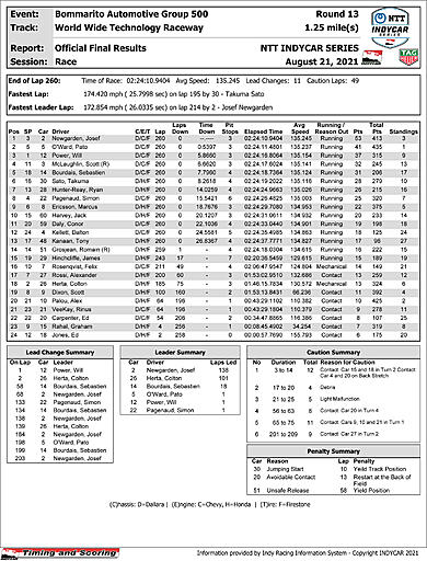 indycar-officialraceresults.jpg