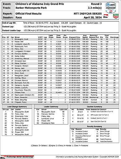 indycar-officialraceresults.jpg