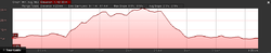 Palma Street Circuit Elevation.png