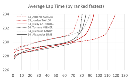 63 64 drivers.png