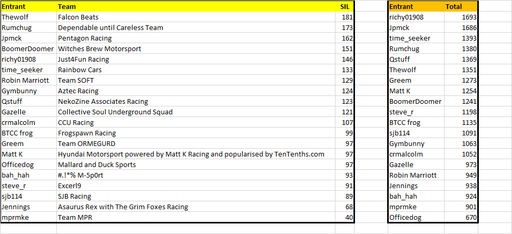 2022 Fantasy League Rd9 Entrant Scores.png