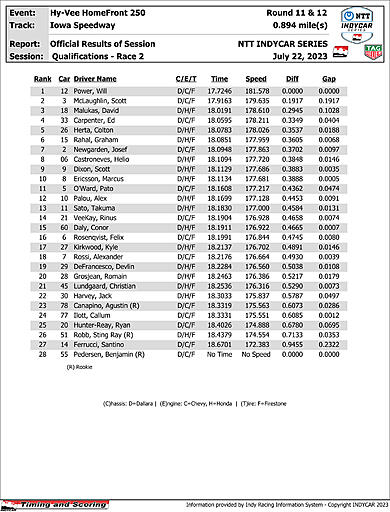 indycar-results-quals-r2.jpg