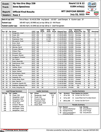 indycar-officialraceresults-1.jpg