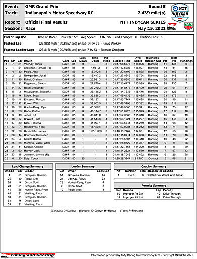 indycar-boxscore.jpg