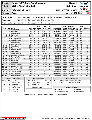 indycar-officialraceresults.jpg