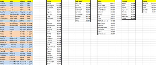 Fantasy League Initial Selection List.png