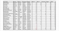 Team scores Korea.jpg