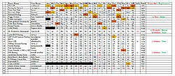 Team Totals after ADh.jpg