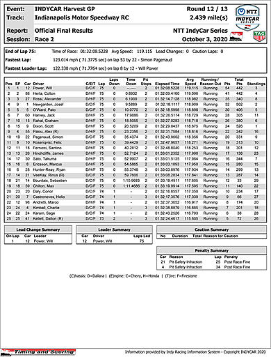 indycar-boxscore-R2.jpg