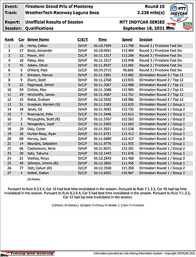 indycar-results-quals.jpg