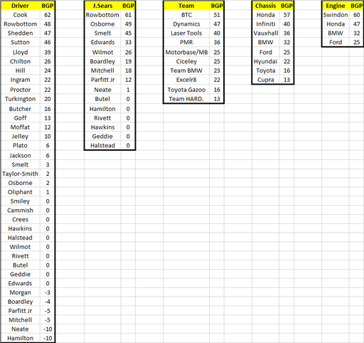 Fantasy League Rd10 Results.png