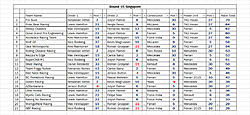 Sin Team Scores.jpg