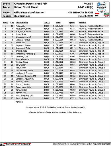 indycar-results-quals.jpg