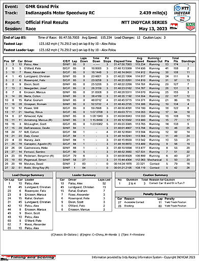 indycar-race-results.jpg