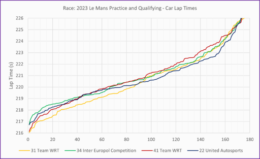 LMP2 top 4.png