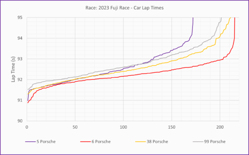 Porsche laps.png