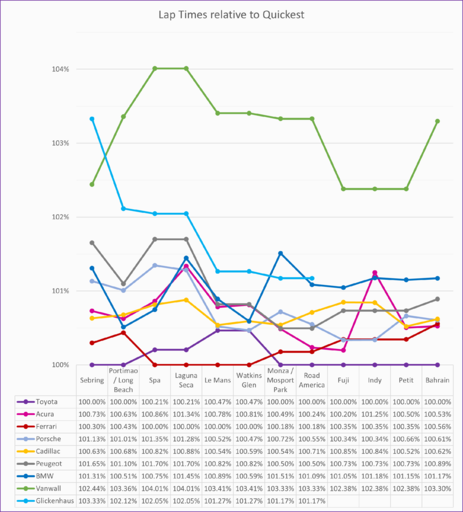 relative pace Bahrain.png