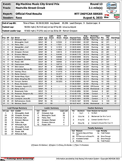 indycar-race-results.jpg