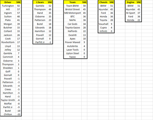 2022 Fantasy League Rd7 Results.png