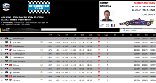 Fast 12 Qualifying.png