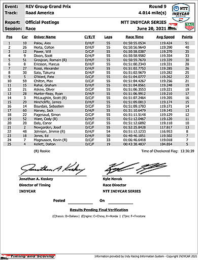 indycar-boxscore.jpg