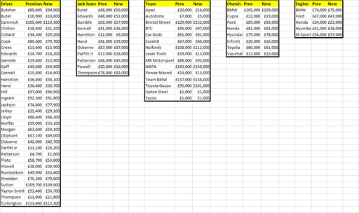 2022 Fantasy League Rd9 Values.png