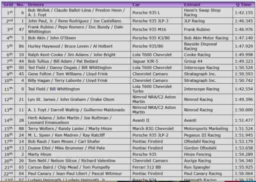 1983 Daytona 24 grid.png