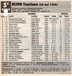 dijon 1988.jpg