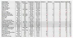 Team Scores from USA.jpg