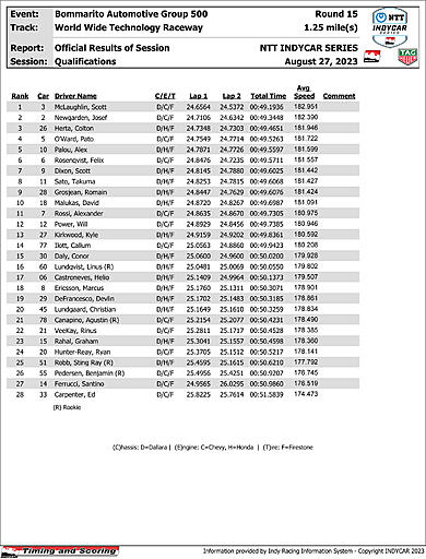 indycar-results-quals.jpg