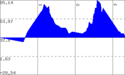 Bahrain Elevation Map.png