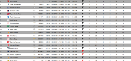 Screenshot_2020-09-12 INDYCAR Race Control - Live Timing Scoring(1).png