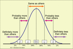 Click image for larger version

Name:	bell_curve.gif
Views:	12
Size:	14.0 KB
ID:	42149