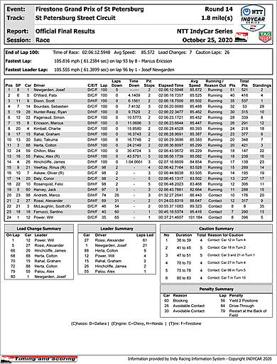 indycar-officialraceresults.jpg