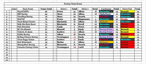 Click image for larger version

Name:	Team Scores.jpg
Views:	6
Size:	172.2 KB
ID:	65710