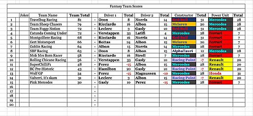 Click image for larger version

Name:	Team Scores.jpg
Views:	5
Size:	195.9 KB
ID:	65821