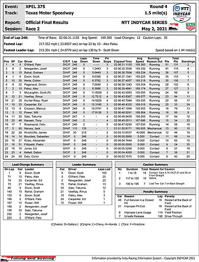 indycar-boxscore-R2.jpg