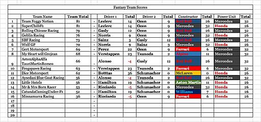 Click image for larger version

Name:	team scores .jpg
Views:	6
Size:	155.8 KB
ID:	71172