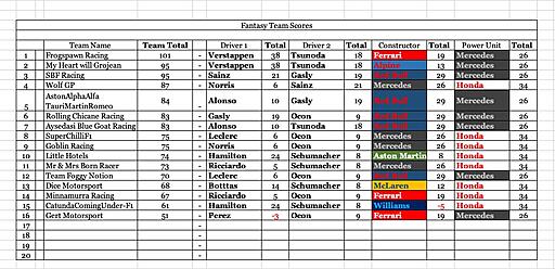 Click image for larger version

Name:	Team Scores.jpg
Views:	17
Size:	155.2 KB
ID:	72796