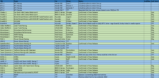 2022 Entry List.png