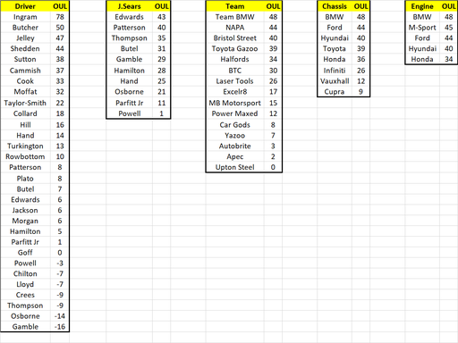 2022 Fantasy League Rd4 Results.png