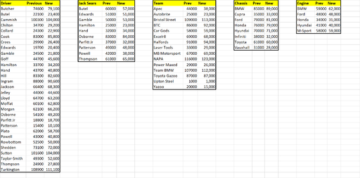 2022 Fantasy League Rd4 Values.png