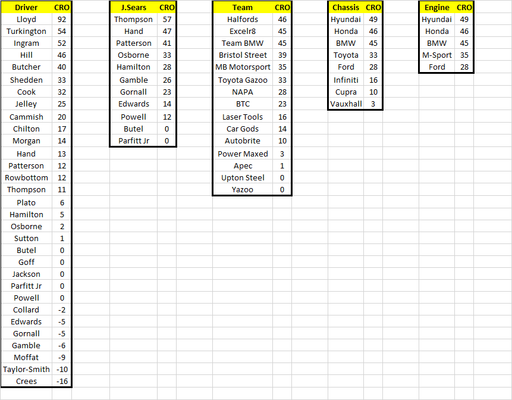 2022 Fantasy League Rd5 Results.png