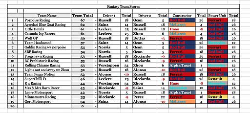 Click image for larger version

Name:	Team Scores .jpg
Views:	9
Size:	158.1 KB
ID:	76224