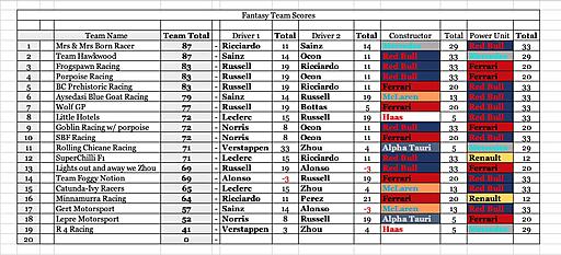 Click image for larger version

Name:	Team Scores.jpg
Views:	8
Size:	159.0 KB
ID:	76394