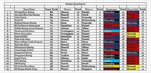 Click image for larger version

Name:	Team Scores Miami.jpg
Views:	11
Size:	179.7 KB
ID:	77110