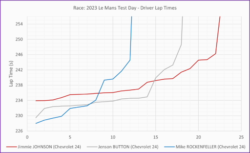 NASCAR drivers practice.png