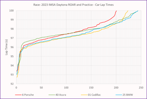 ROAR and practice and qual GTP.png