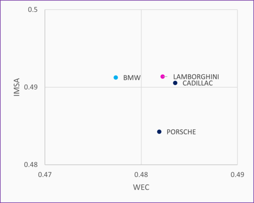 IMSA WEC chart.png