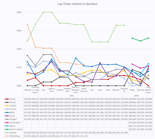 relative pace imola.png